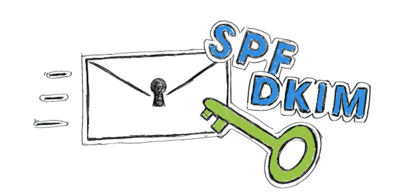 Postfix+SPF+DMARC+DKIM